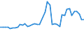 GBAORD Socio economic objective: Exploration and exploitation of the Earth / Measure: National Currency / Country: Sweden