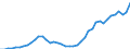 GBAORD Socio economic objective: Exploration and exploitation of the Earth / Measure: National Currency / Country: United Kingdom