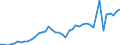 GBAORD Socio economic objective: Exploration and exploitation of the Earth / Measure: National Currency / Country: United States
