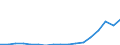 GBAORD Socio economic objective: Exploration and exploitation of the Earth / Measure: National Currency / Country: Non-OECD Economies: Argentina