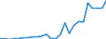 GBAORD Socio economic objective: Exploration and exploitation of the Earth / Measure: National Currency / Country: Non-OECD Economies: Romania