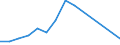 GBAORD Socio economic objective: Exploration and exploitation of the Earth / Measure: National Currency / Country: Non-OECD Economies: Russia