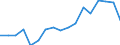 GBAORD Socio economic objective: Exploration and exploitation of the Earth / Measure: National Currency / Country: Non-OECD Economies: Chinese Taipei