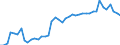 GBAORD Socio economic objective: Exploration and exploitation of the Earth / Measure: 2010 Dollars - Constant prices and PPPs / Country: Australia