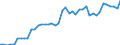 GBAORD Socio economic objective: Exploration and exploitation of the Earth / Measure: 2010 Dollars - Constant prices and PPPs / Country: Austria