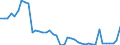 GBAORD Socio economic objective: Exploration and exploitation of the Earth / Measure: 2010 Dollars - Constant prices and PPPs / Country: Belgium