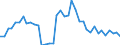 GBAORD Socio economic objective: Exploration and exploitation of the Earth / Measure: 2010 Dollars - Constant prices and PPPs / Country: Canada