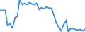 GBAORD Socio economic objective: Exploration and exploitation of the Earth / Measure: 2010 Dollars - Constant prices and PPPs / Country: Denmark