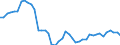 GBAORD Socio economic objective: Exploration and exploitation of the Earth / Measure: 2010 Dollars - Constant prices and PPPs / Country: Finland