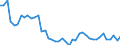 GBAORD Socio economic objective: Exploration and exploitation of the Earth / Measure: 2010 Dollars - Constant prices and PPPs / Country: France