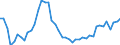 GBAORD Socio economic objective: Exploration and exploitation of the Earth / Measure: 2010 Dollars - Constant prices and PPPs / Country: Germany
