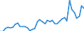 GBAORD Socio economic objective: Exploration and exploitation of the Earth / Measure: 2010 Dollars - Constant prices and PPPs / Country: Greece