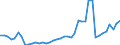 GBAORD Socio economic objective: Exploration and exploitation of the Earth / Measure: 2010 Dollars - Constant prices and PPPs / Country: Ireland
