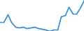 GBAORD Socio economic objective: Exploration and exploitation of the Earth / Measure: 2010 Dollars - Constant prices and PPPs / Country: Israel