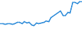 GBAORD Socio economic objective: Exploration and exploitation of the Earth / Measure: 2010 Dollars - Constant prices and PPPs / Country: Italy