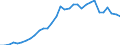 GBAORD Socio economic objective: Exploration and exploitation of the Earth / Measure: 2010 Dollars - Constant prices and PPPs / Country: Japan