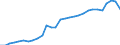GBAORD Socio economic objective: Exploration and exploitation of the Earth / Measure: 2010 Dollars - Constant prices and PPPs / Country: Mexico