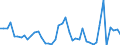 GBAORD Socio economic objective: Exploration and exploitation of the Earth / Measure: 2010 Dollars - Constant prices and PPPs / Country: Netherlands