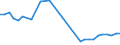 GBAORD Socio economic objective: Exploration and exploitation of the Earth / Measure: 2010 Dollars - Constant prices and PPPs / Country: New Zealand