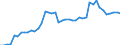 GBAORD Socio economic objective: Exploration and exploitation of the Earth / Measure: 2010 Dollars - Constant prices and PPPs / Country: Norway