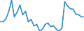 GBAORD Socio economic objective: Exploration and exploitation of the Earth / Measure: 2010 Dollars - Constant prices and PPPs / Country: Portugal