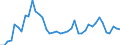 GBAORD Socio economic objective: Exploration and exploitation of the Earth / Measure: 2010 Dollars - Constant prices and PPPs / Country: Spain