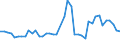 GBAORD Socio economic objective: Exploration and exploitation of the Earth / Measure: 2010 Dollars - Constant prices and PPPs / Country: Sweden