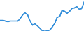 GBAORD Socio economic objective: Exploration and exploitation of the Earth / Measure: 2010 Dollars - Constant prices and PPPs / Country: United Kingdom