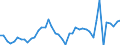 GBAORD Socio economic objective: Exploration and exploitation of the Earth / Measure: 2010 Dollars - Constant prices and PPPs / Country: United States