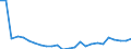 GBAORD Socio economic objective: Exploration and exploitation of the Earth / Measure: 2010 Dollars - Constant prices and PPPs / Country: Non-OECD Economies: Romania