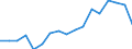 GBAORD Socio economic objective: Exploration and exploitation of the Earth / Measure: 2010 Dollars - Constant prices and PPPs / Country: Non-OECD Economies: Chinese Taipei