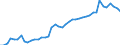 GBAORD Socio economic objective: Exploration and exploitation of the Earth / Measure: PPP Dollars - Current prices / Country: Australia