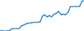 GBAORD Socio economic objective: Exploration and exploitation of the Earth / Measure: PPP Dollars - Current prices / Country: Austria