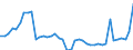 GBAORD Socio economic objective: Exploration and exploitation of the Earth / Measure: PPP Dollars - Current prices / Country: Belgium