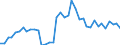 GBAORD Socio economic objective: Exploration and exploitation of the Earth / Measure: PPP Dollars - Current prices / Country: Canada