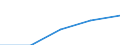 GBAORD Socio economic objective: Exploration and exploitation of the Earth / Measure: PPP Dollars - Current prices / Country: Chile
