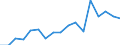 GBAORD Socio economic objective: Exploration and exploitation of the Earth / Measure: PPP Dollars - Current prices / Country: Czechia