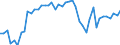 GBAORD Socio economic objective: Exploration and exploitation of the Earth / Measure: PPP Dollars - Current prices / Country: Denmark