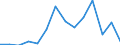 GBAORD Socio economic objective: Exploration and exploitation of the Earth / Measure: PPP Dollars - Current prices / Country: Estonia