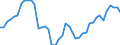GBAORD Socio economic objective: Exploration and exploitation of the Earth / Measure: PPP Dollars - Current prices / Country: Finland