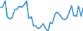 GBAORD Socio economic objective: Exploration and exploitation of the Earth / Measure: PPP Dollars - Current prices / Country: France