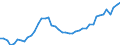 GBAORD Socio economic objective: Exploration and exploitation of the Earth / Measure: PPP Dollars - Current prices / Country: Germany