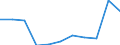 GBAORD Socio economic objective: Exploration and exploitation of the Earth / Measure: PPP Dollars - Current prices / Country: Hungary