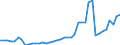 GBAORD Socio economic objective: Exploration and exploitation of the Earth / Measure: PPP Dollars - Current prices / Country: Ireland