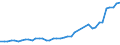 GBAORD Socio economic objective: Exploration and exploitation of the Earth / Measure: PPP Dollars - Current prices / Country: Italy