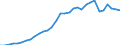 GBAORD Socio economic objective: Exploration and exploitation of the Earth / Measure: PPP Dollars - Current prices / Country: Japan