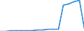 GBAORD Socio economic objective: Exploration and exploitation of the Earth / Measure: PPP Dollars - Current prices / Country: Luxembourg