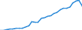 GBAORD Socio economic objective: Exploration and exploitation of the Earth / Measure: PPP Dollars - Current prices / Country: Mexico