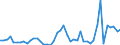 GBAORD Socio economic objective: Exploration and exploitation of the Earth / Measure: PPP Dollars - Current prices / Country: Netherlands