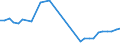 GBAORD Socio economic objective: Exploration and exploitation of the Earth / Measure: PPP Dollars - Current prices / Country: New Zealand